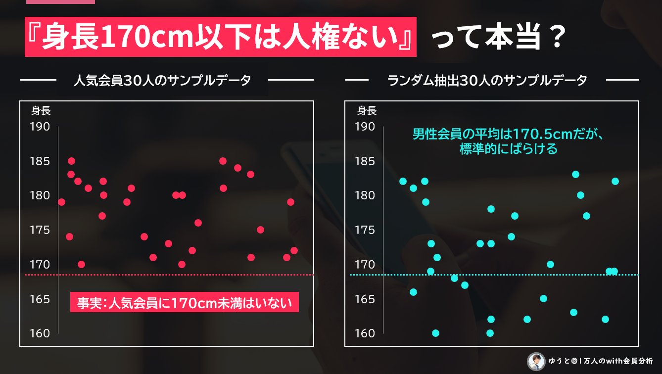 身長170cm、175cm、180cmの大台フィルター図解