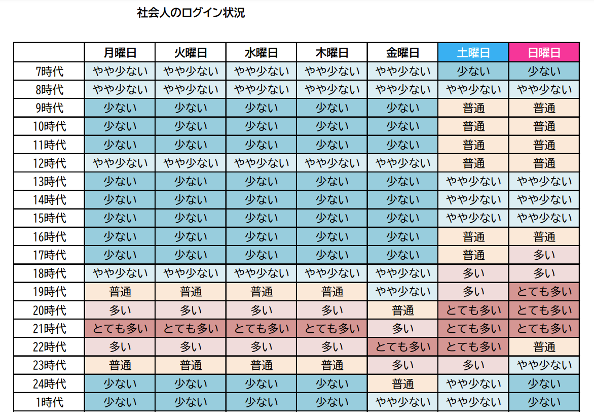 いいねを送る時間帯解説画像
