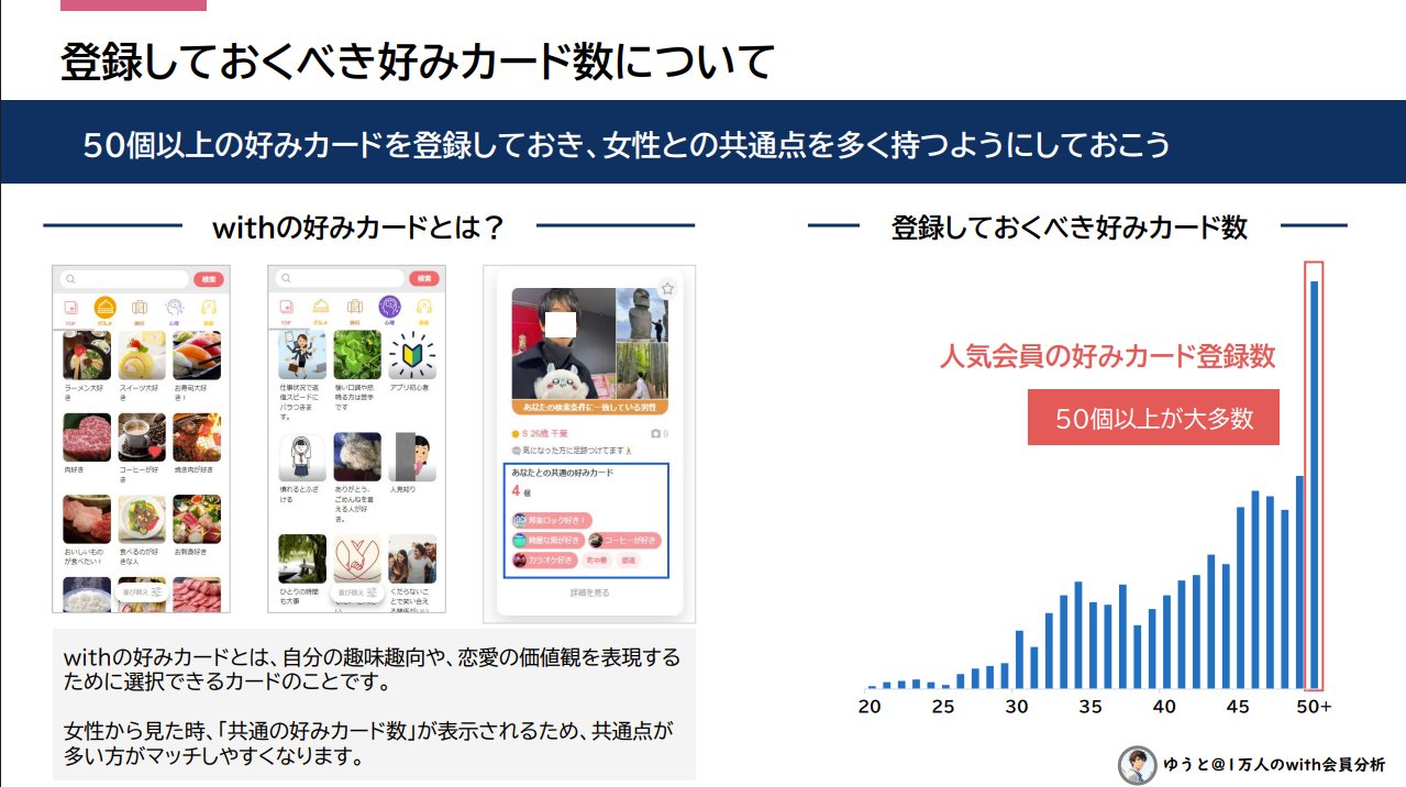 Withで人気女性を見つける方法のイメージ