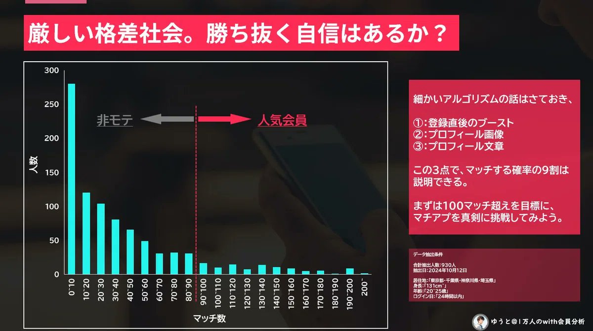 ゆうと式の攻略イメージ