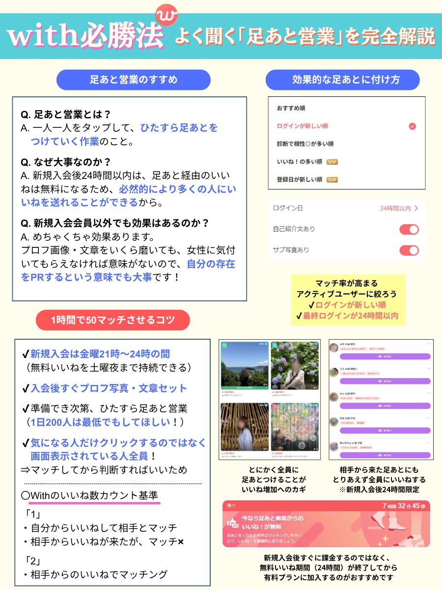 1カ月で結果を出すアプローチ戦略のイメージ