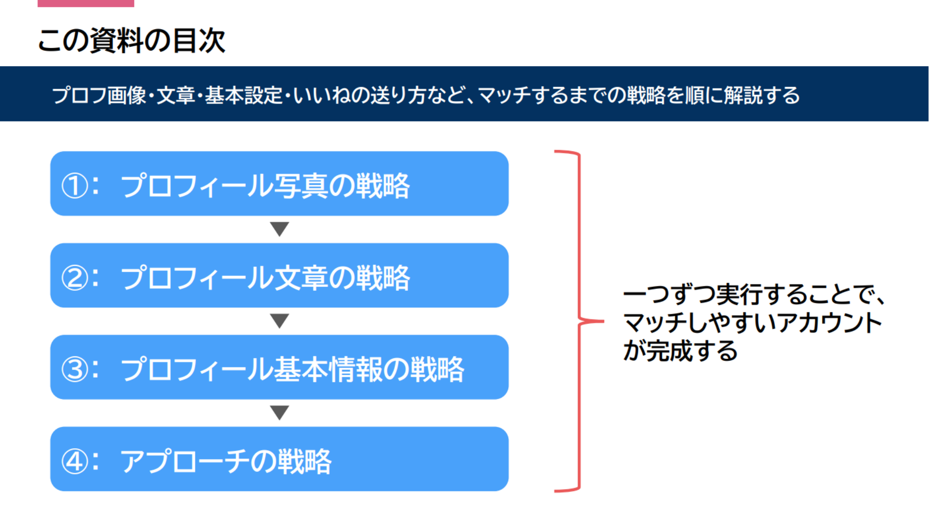 行動する順番を示した教材ページ